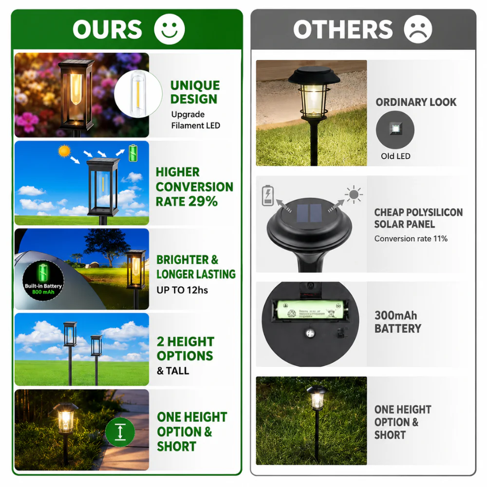LumiPath - Image 3